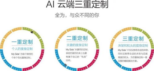 對話MY SIDE床墊北京總經理孫輝 獨特品牌DNA與服務力，推動高端定制睡眠新時代