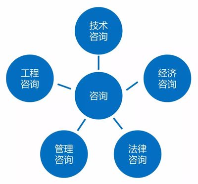 數(shù)字賦能，智建未來 房建項(xiàng)目對全過程工程咨詢的信息技術(shù)需求解析
