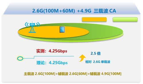 吉林移動與中興通訊攜手推進3CC技術(shù)落地，引領(lǐng)5G-A時代軟件開發(fā)新浪潮
