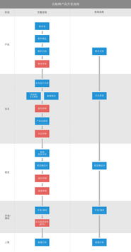 從構(gòu)想到上線 互聯(lián)網(wǎng)產(chǎn)品開(kāi)發(fā)與網(wǎng)絡(luò)技術(shù)開(kāi)發(fā)全流程解析