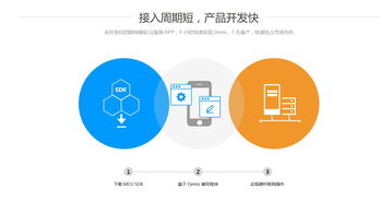 深圳酷宅科技 智能硬件物聯(lián)網(wǎng)模塊方案，一周內(nèi)快速完成開(kāi)發(fā)，賦能網(wǎng)絡(luò)技術(shù)創(chuàng)新