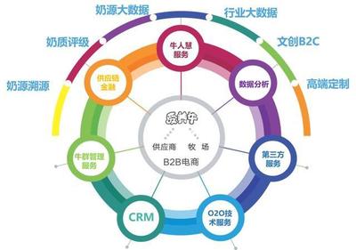 2月科技好項目盤點 畜牧業、生態修復、時空大數據與互聯網數據服務融合發展