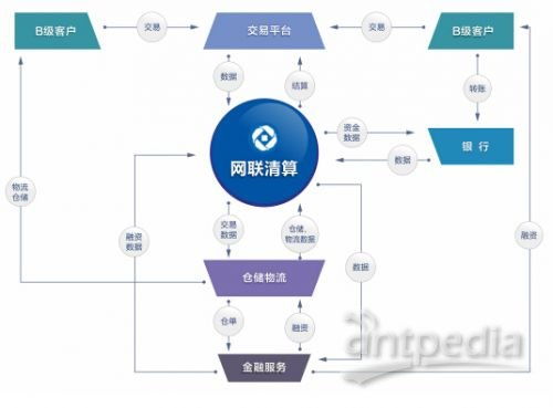 互聯網生態金融創新實驗室 湖南網聯數據服務推動行業變革
