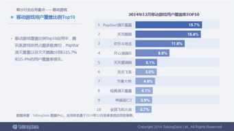 TalkingData移動產(chǎn)業(yè)報告深度解讀 互聯(lián)網(wǎng)數(shù)據(jù)服務(wù)的發(fā)展與趨勢