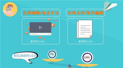 疫情之下，網絡溝通常態化與在線辦公潛力的激活