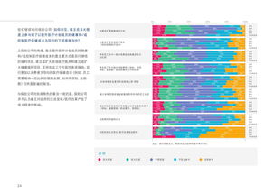 移動醫療 數字時代的健康革命與199it數據洞見