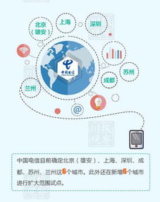 天府之網 數據編織四川新篇章